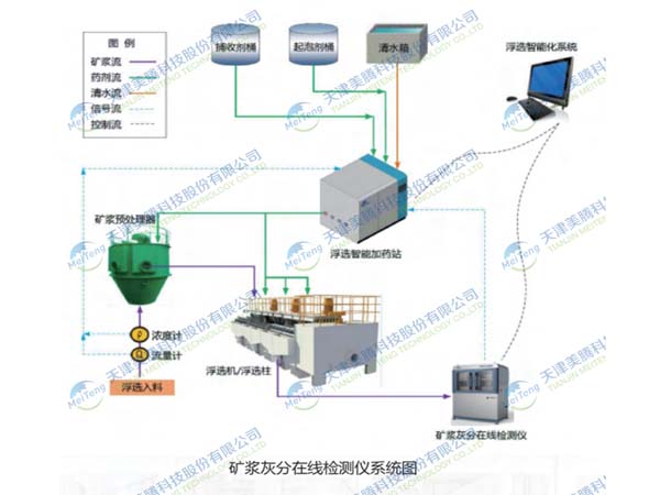 天津美騰DCF2516電磁閥